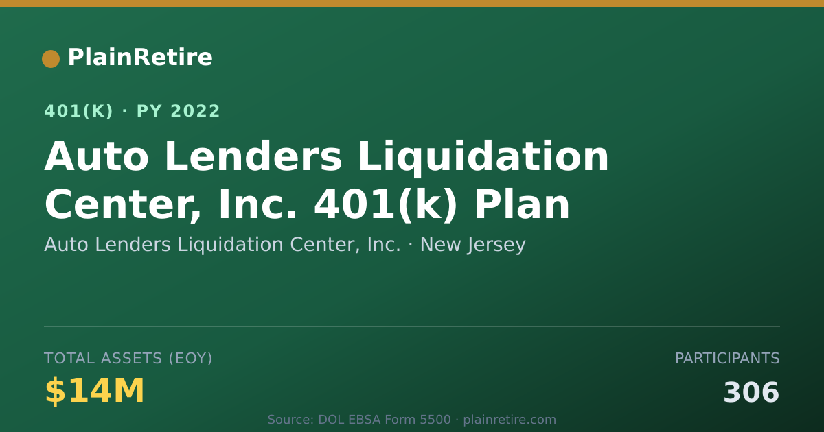 Shareable card for Auto Lenders Liquidation Center, Inc. 401(k) Plan (2022)