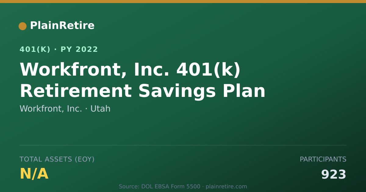 Shareable card for Workfront, Inc. 401(k) Plan (2022)