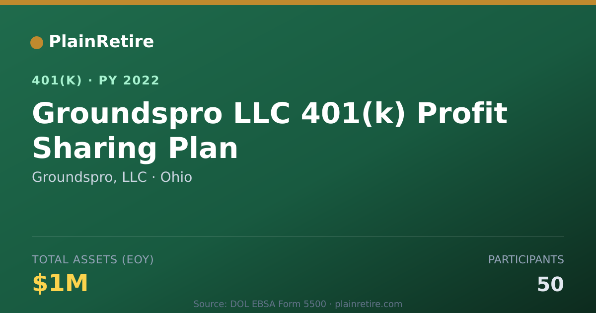 Shareable card for Groundspro, LLC 401(k) Plan (2022)