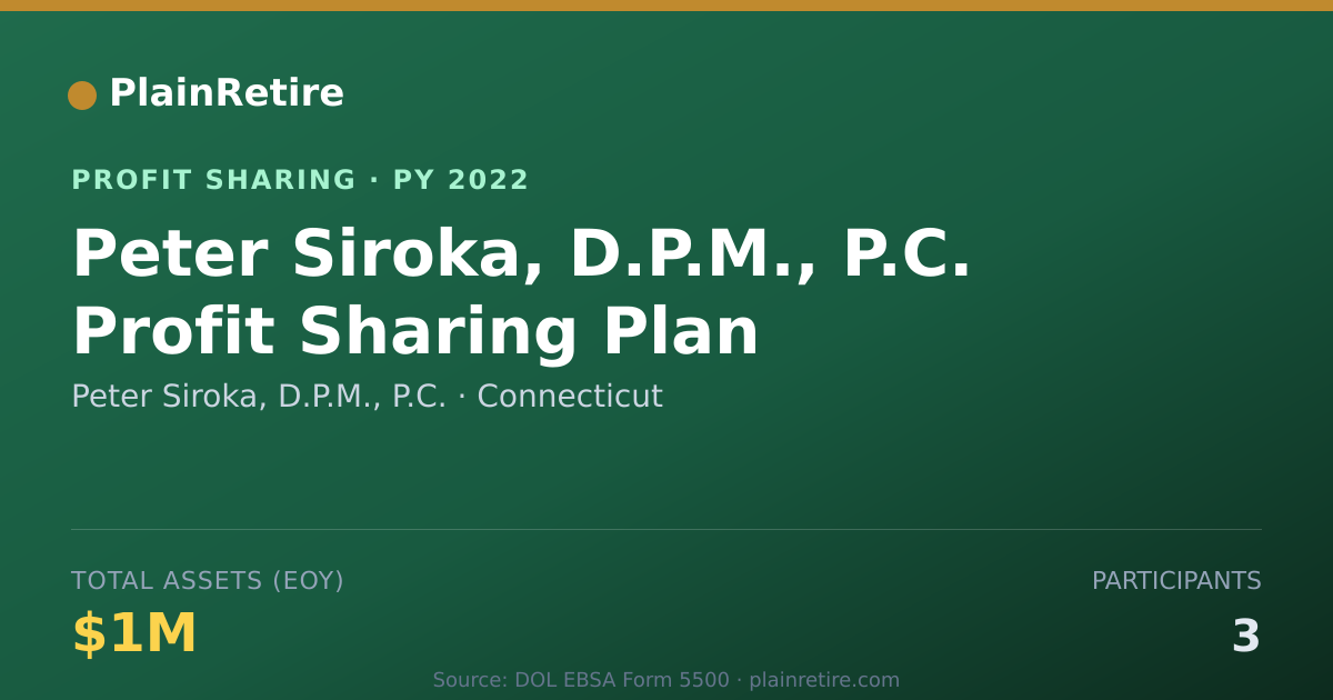 Shareable card for Peter Siroka, D.P.M., P.C. Profit Sharing Plan (2022)