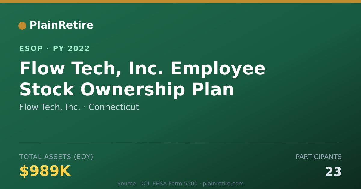 Shareable card for Flow Tech, Inc. ESOP (2022)