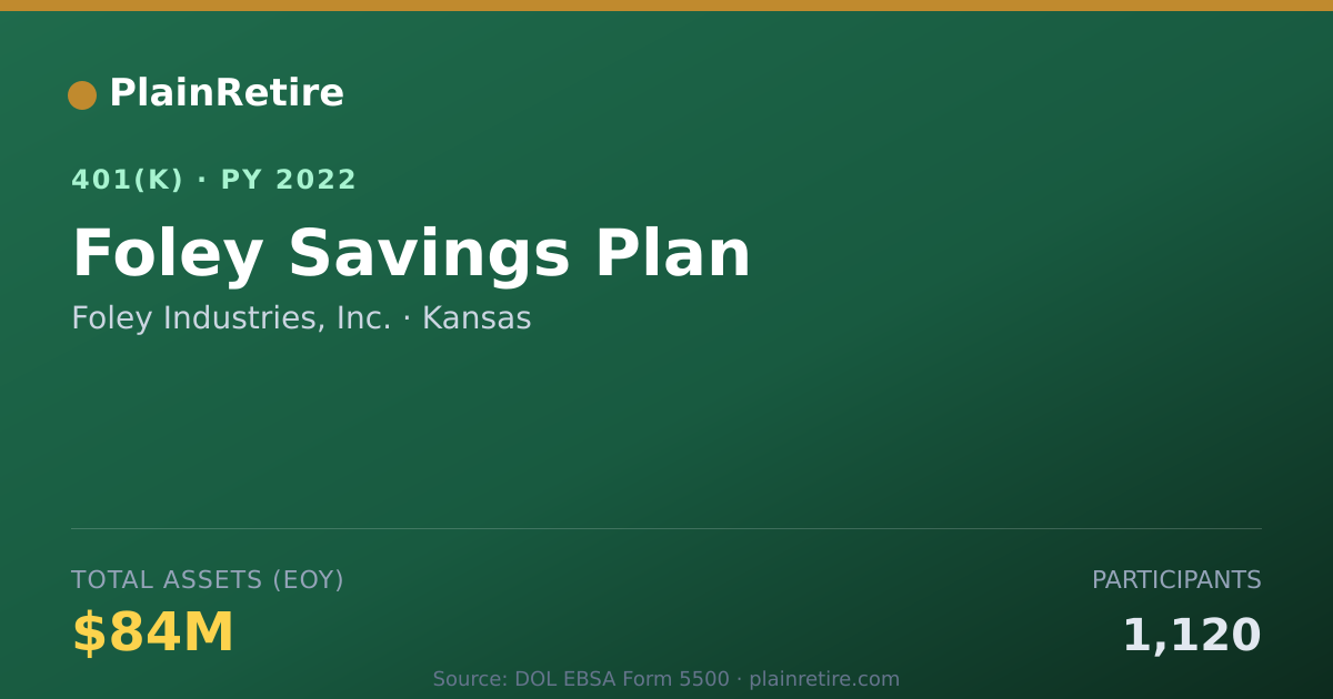 Shareable card for Foley Industries, Inc. 401(k) Plan (2022)