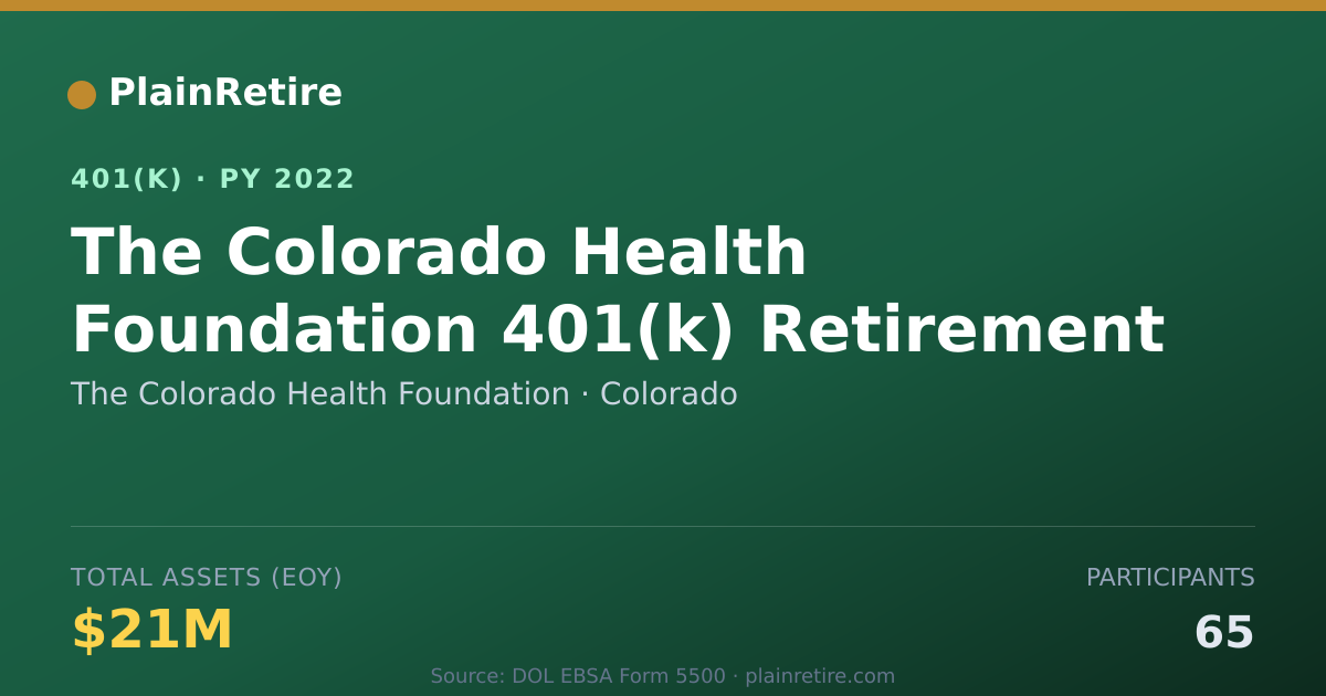 Shareable card for The Colorado Health Foundation 401(k) Plan (2022)