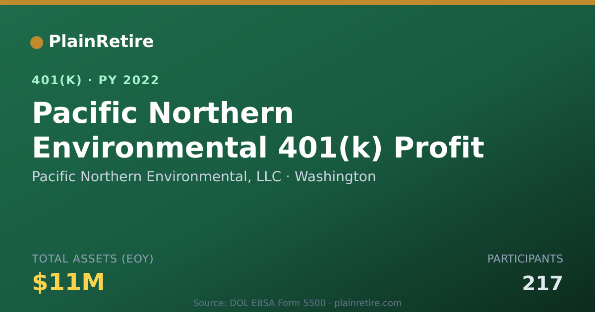 Shareable card for Pacific Northern Environmental, LLC 401(k) Plan (2022)