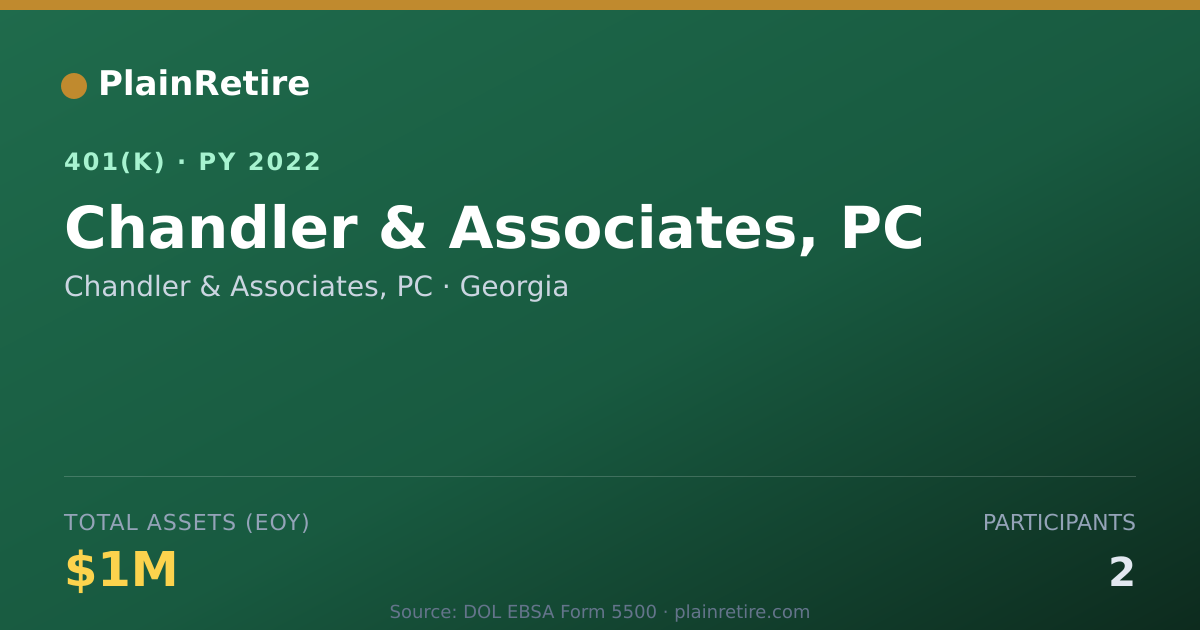 Shareable card for Chandler & Associates, PC 401(k) Plan (2022)