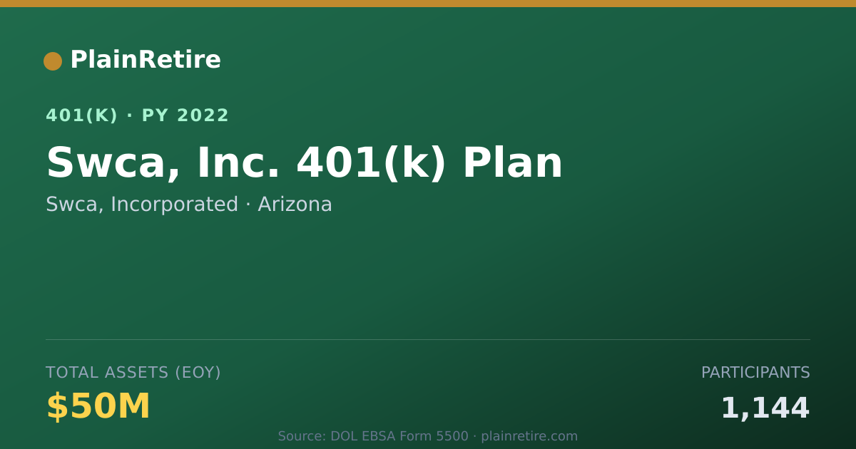 Shareable card for Swca, Incorporated 401(k) Plan (2022)