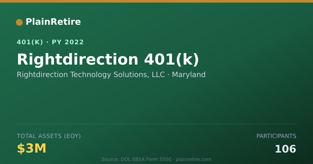 Shareable card for Rightdirection Technology Solutions, LLC 401(k) Plan (2022)