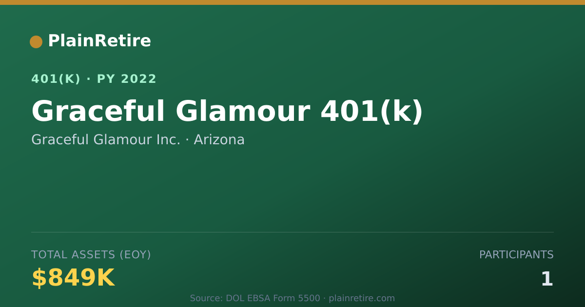 Shareable card for Graceful Glamour Inc. 401(k) Plan (2022)