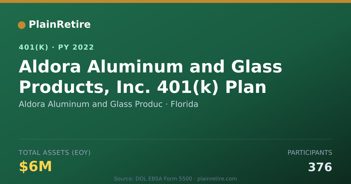 Shareable card for Aldora Aluminum and Glass Produc 401(k) Plan (2022)