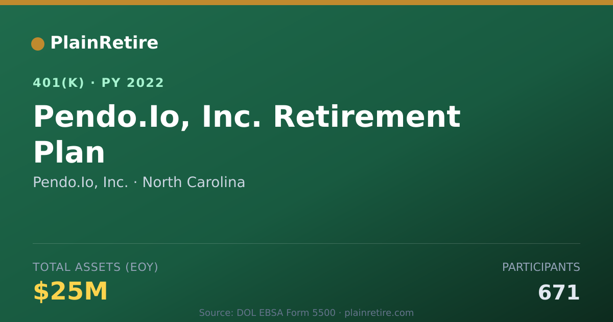 Shareable card for Pendo.Io, Inc. 401(k) Plan (2022)