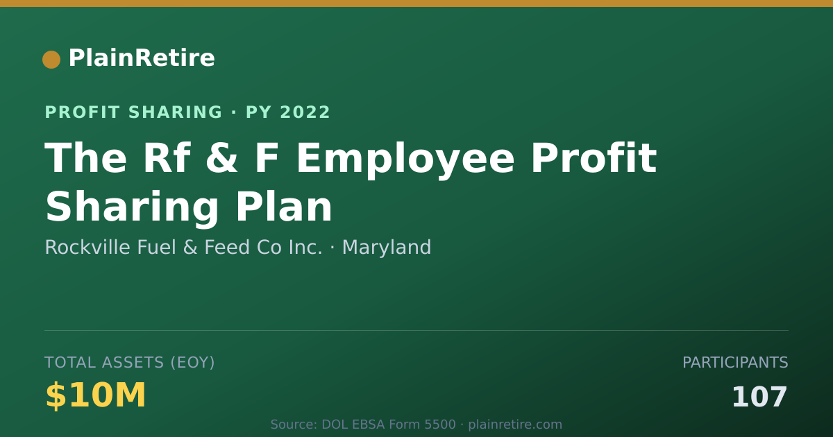 Shareable card for Rockville Fuel & Feed Co Inc. Profit Sharing Plan (2022)