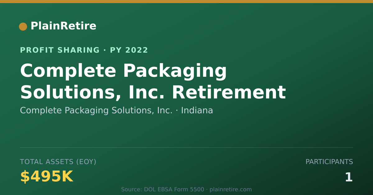 Shareable card for Complete Packaging Solutions, Inc Profit Sharing Plan (2022)