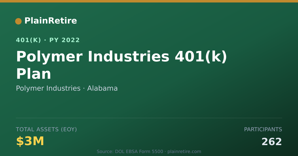 Shareable card for Polymer Industries 401(k) Plan (2022)