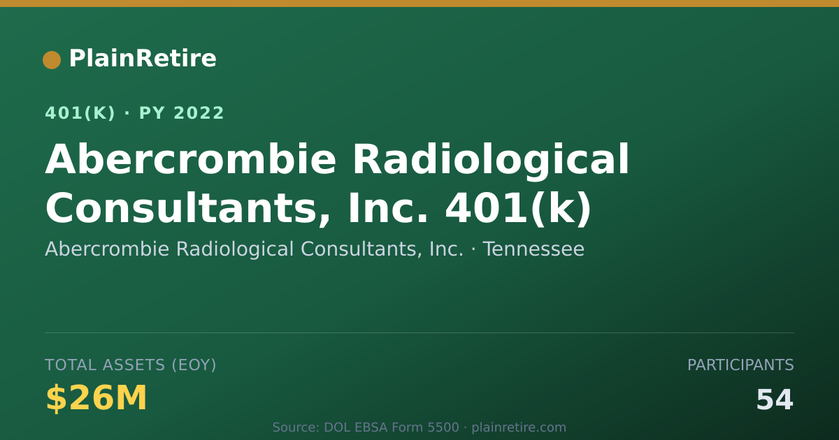 Shareable card for Abercrombie Radiological Consultants, Inc 401(k) Plan (2022)