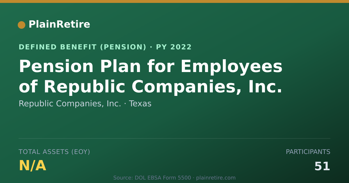 Shareable card for Republic Companies, Inc. Pension Plan (2022)