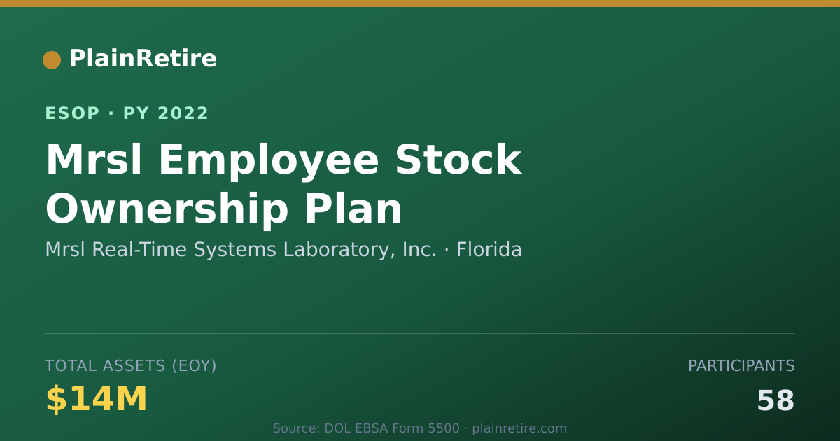 Shareable card for Mrsl Real-Time Systems Laboratory, Inc. ESOP (2022)