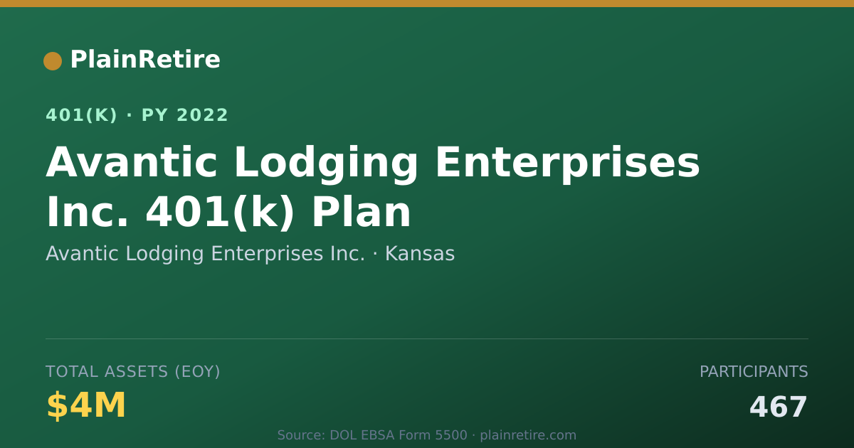 Shareable card for Avantic Lodging Enterprises Inc. 401(k) Plan (2022)