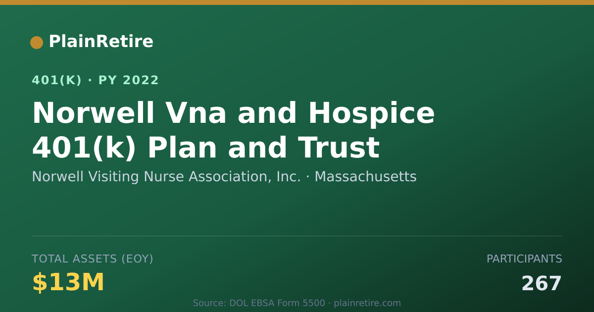 Shareable card for Norwell Visiting Nurse Association, Inc. 401(k) Plan (2022)