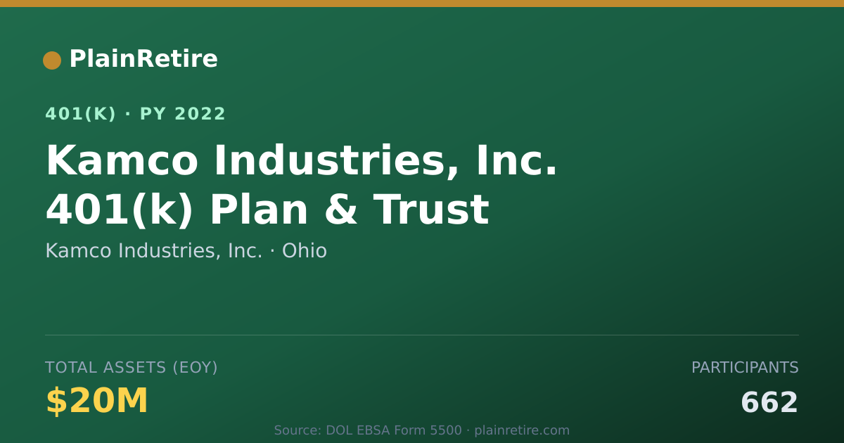 Shareable card for Kamco Industries, Inc. 401(k) Plan (2022)