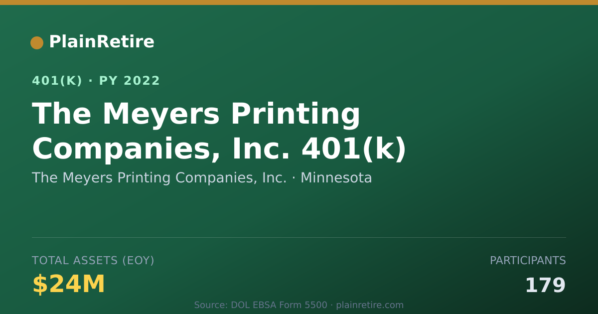 Shareable card for The Meyers Printing Companies, Inc. 401(k) Plan (2022)