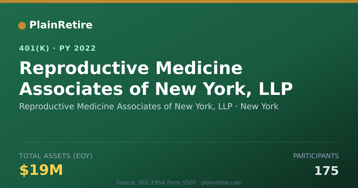 Shareable card for Reproductive Medicine Associates of New Y 401(k) Plan (2022)