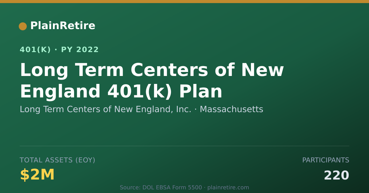 Shareable card for Long Term Centers of New England, Inc. 401(k) Plan (2022)