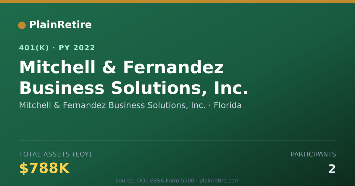 Shareable card for Mitchell & Fernandez Business Solutions, 401(k) Plan (2022)