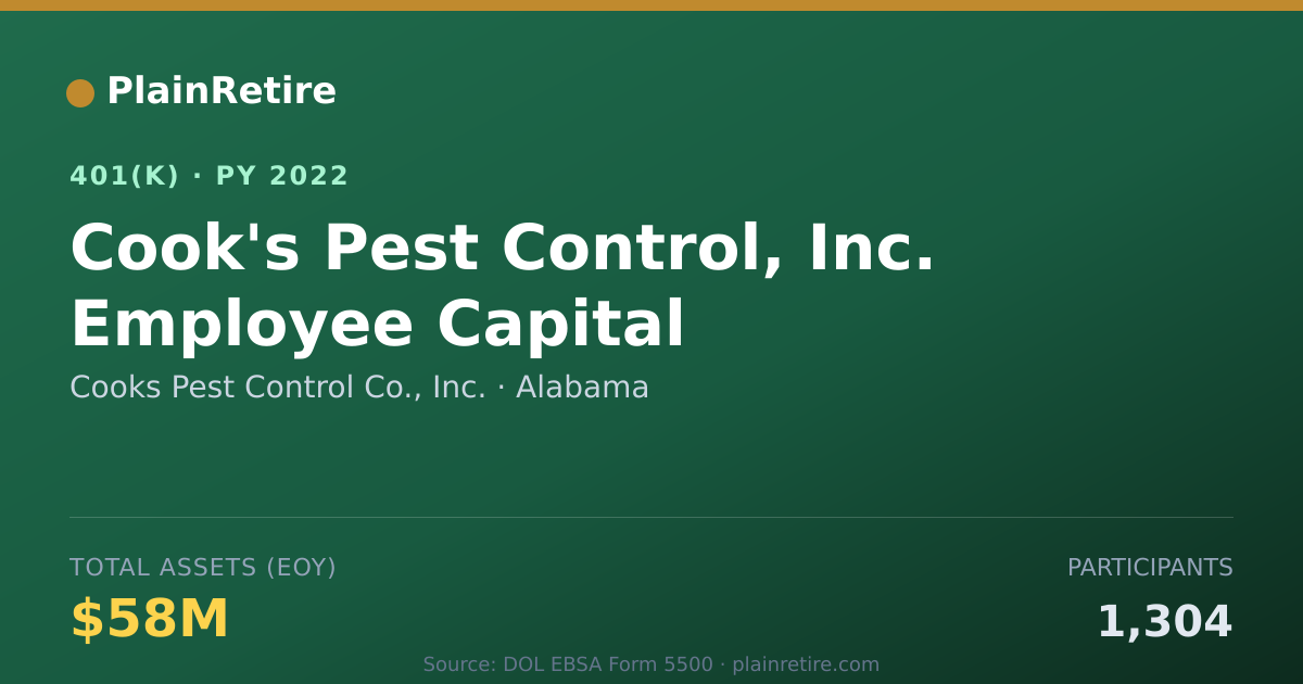 Shareable card for Cooks Pest Control Co., Inc. 401(k) Plan (2022)