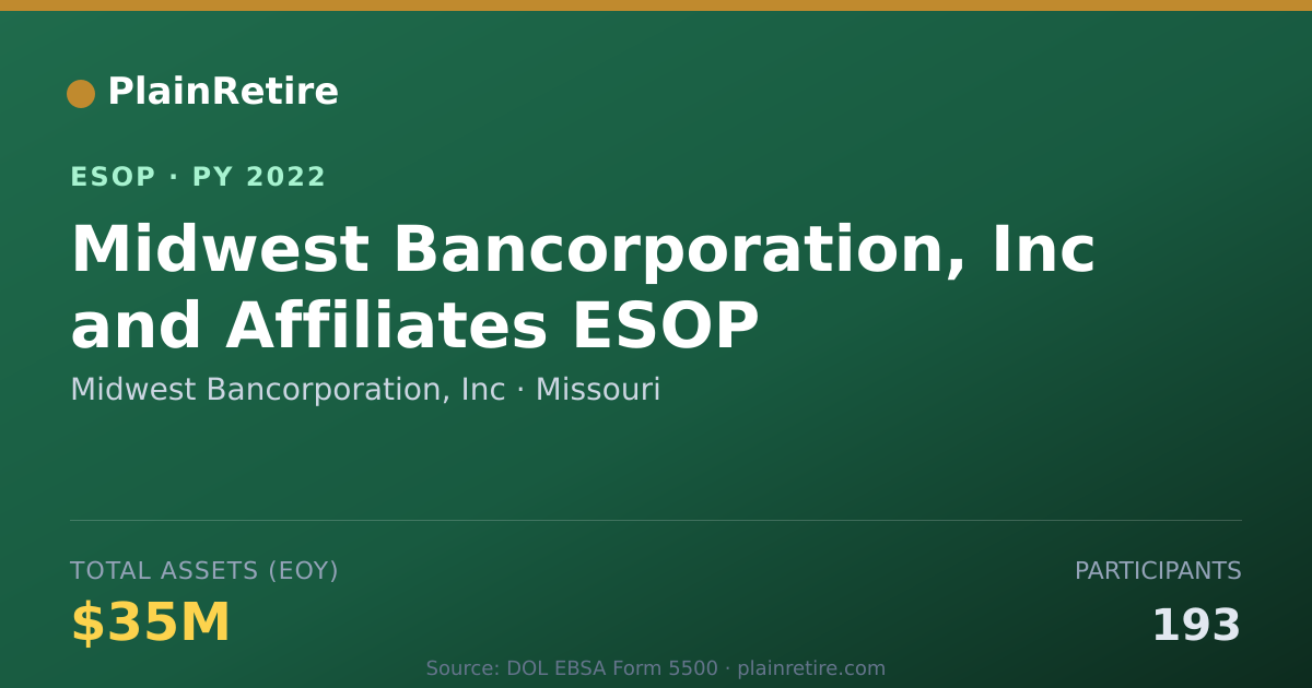 Shareable card for Midwest Bancorporation, Inc ESOP (2022)