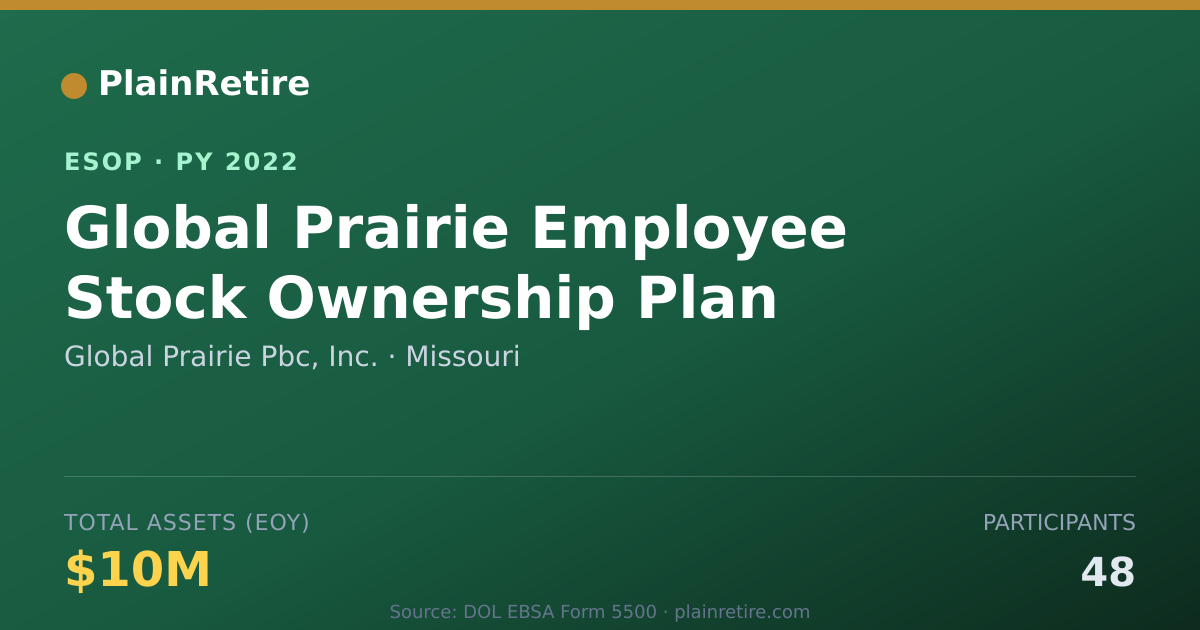 Shareable card for Global Prairie Pbc, Inc. ESOP (2022)
