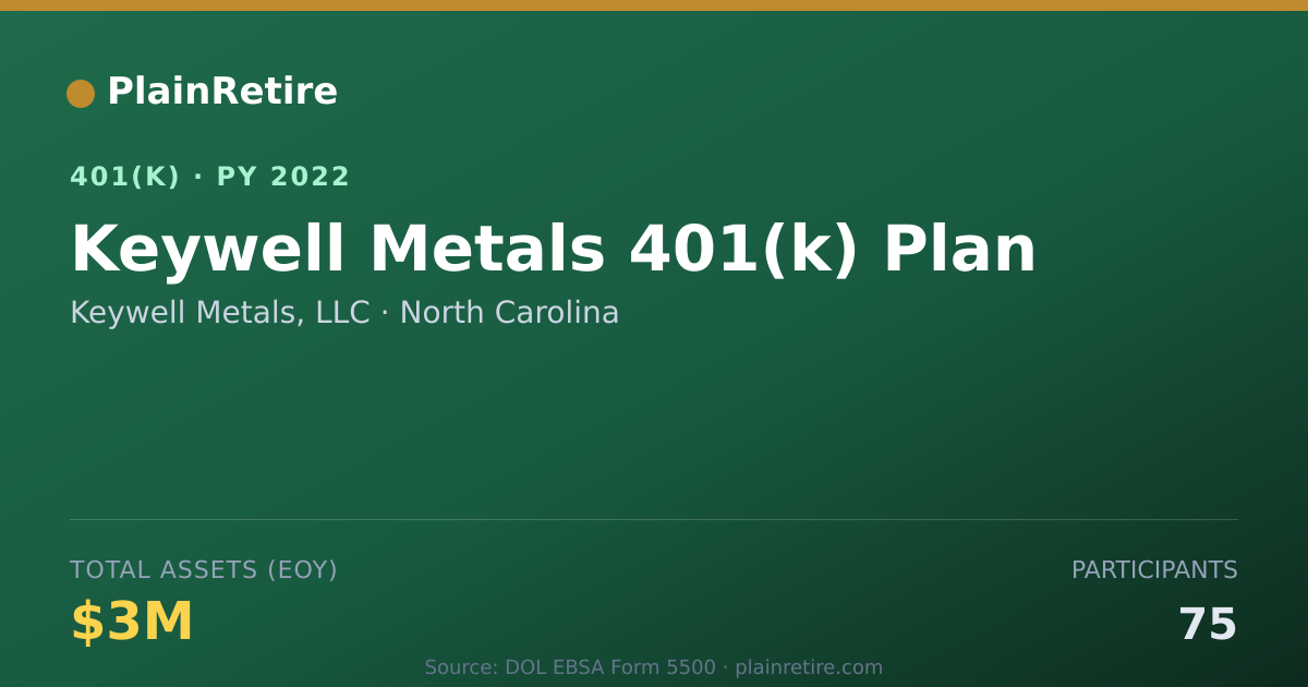Shareable card for Keywell Metals, LLC 401(k) Plan (2022)