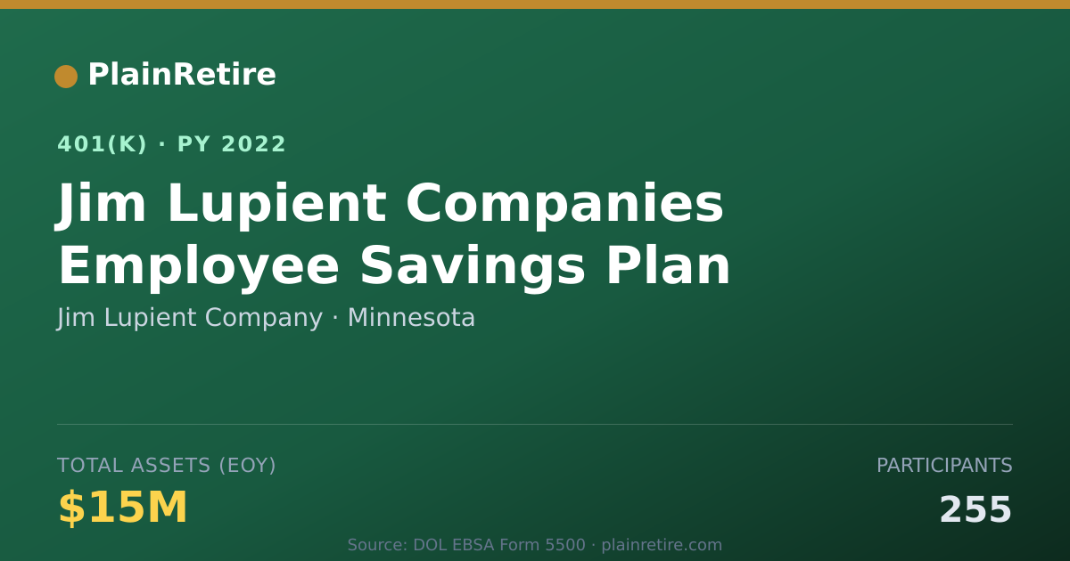 Shareable card for Jim Lupient Company 401(k) Plan (2022)