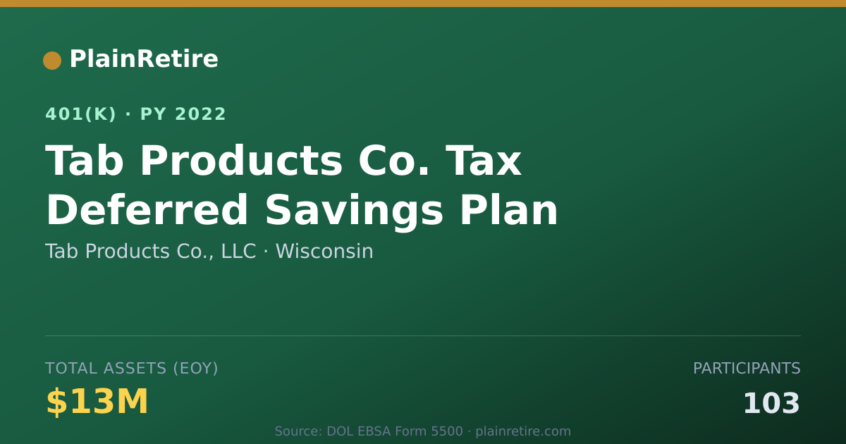 Shareable card for Tab Products Co., LLC 401(k) Plan (2022)