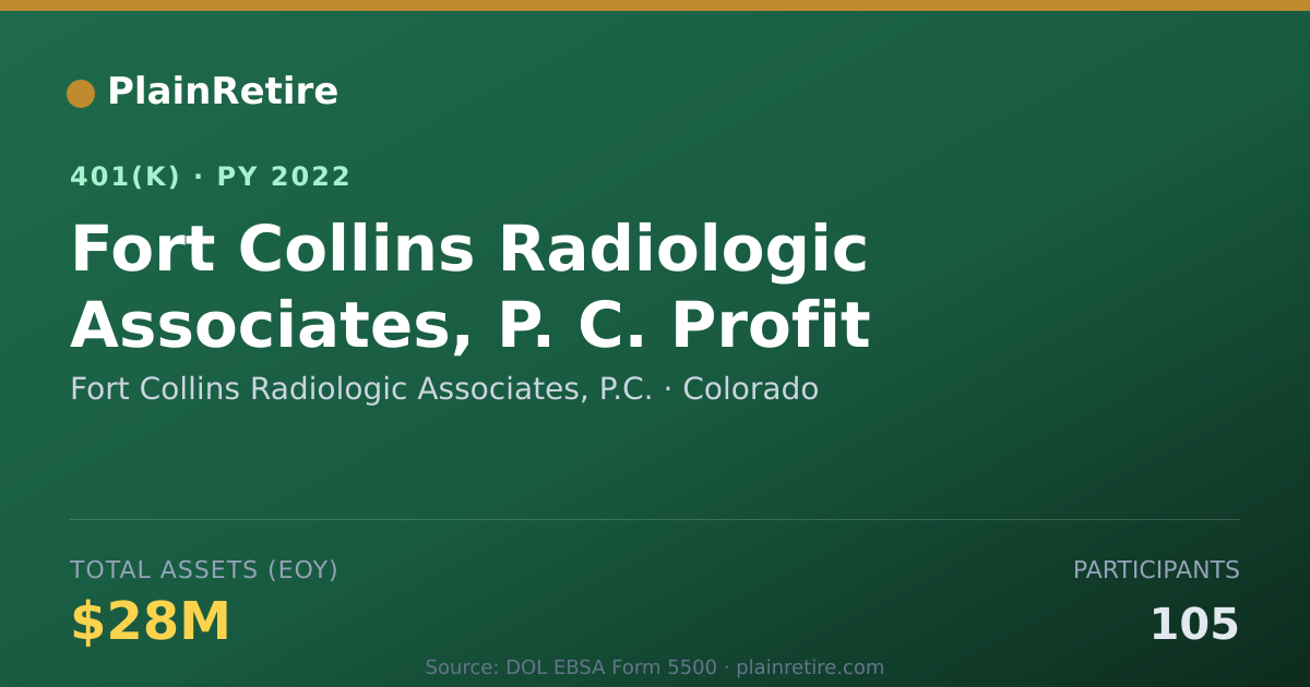 Shareable card for Fort Collins Radiologic Associates, P.C. 401(k) Plan (2022)