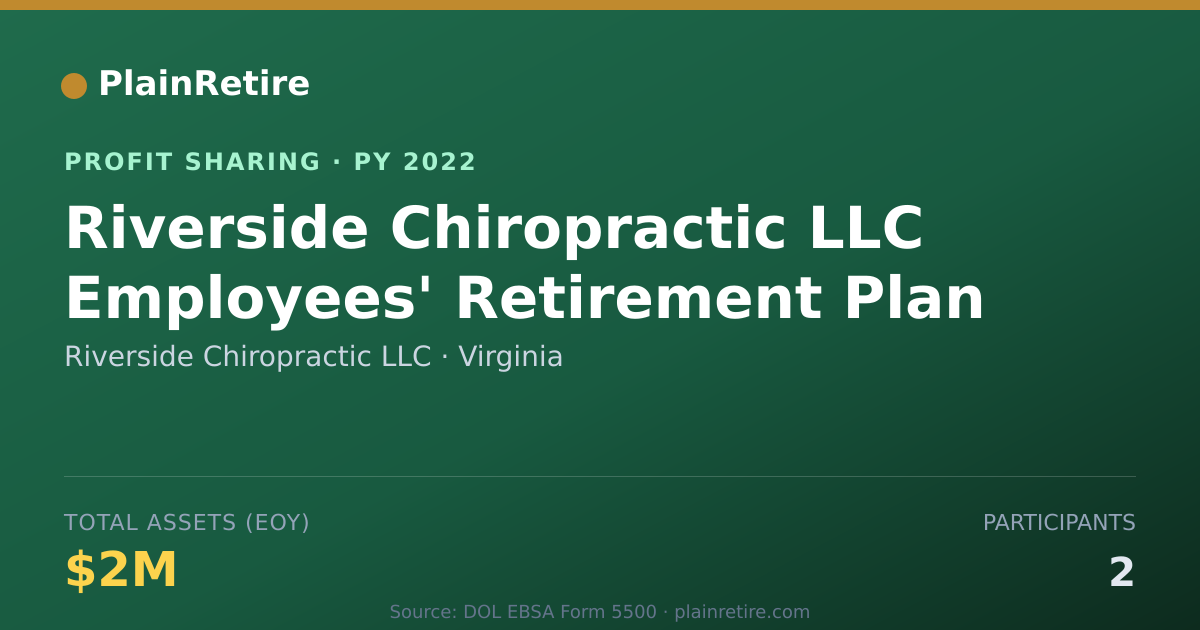 Shareable card for Riverside Chiropractic LLC Profit Sharing Plan (2022)