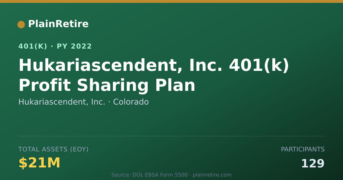 Shareable card for Hukariascendent, Inc. 401(k) Plan (2022)