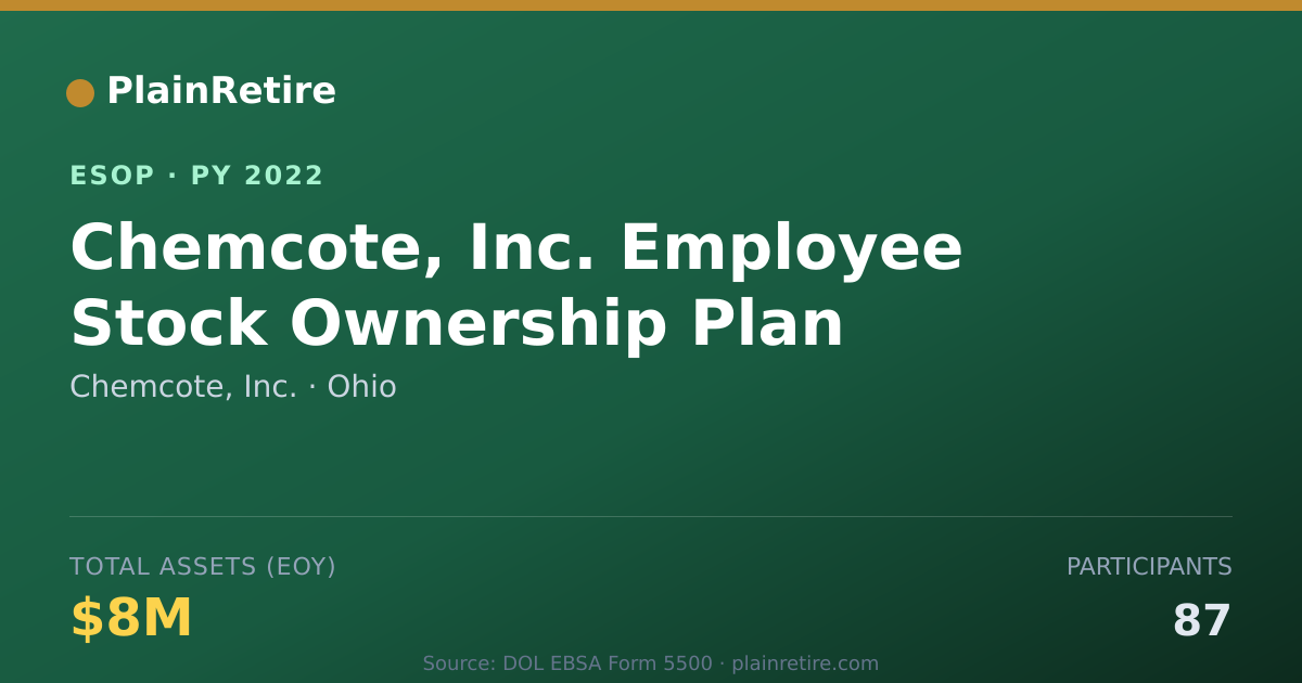 Shareable card for Chemcote, Inc. ESOP (2022)