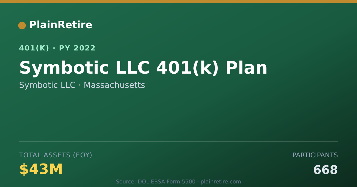 Shareable card for Symbotic LLC 401(k) Plan (2022)