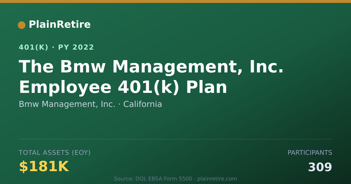 Shareable card for Bmw Management, Inc. 401(k) Plan (2022)