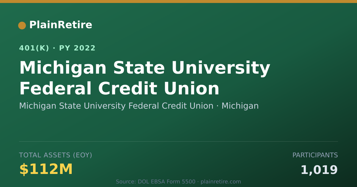 Shareable card for Michigan State University Federal Credit 401(k) Plan (2022)