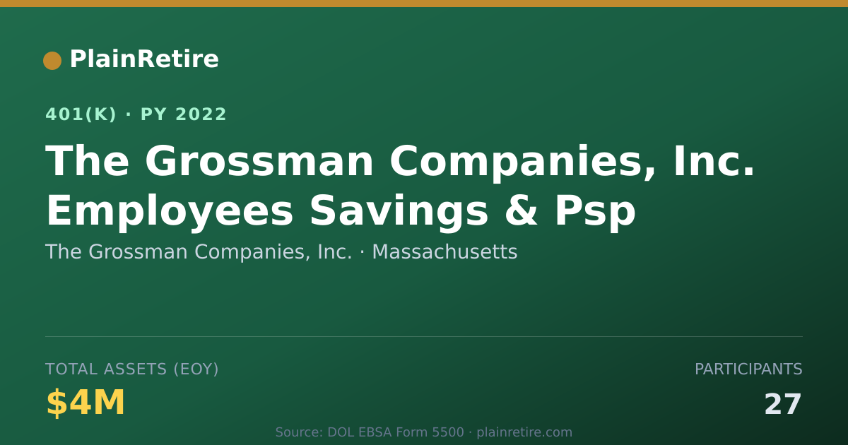 Shareable card for The Grossman Companies, Inc. 401(k) Plan (2022)