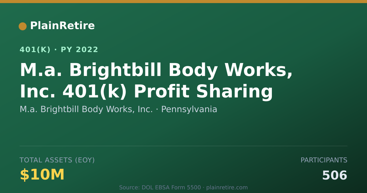 Shareable card for M.a. Brightbill Body Works, Inc. 401(k) Plan (2022)
