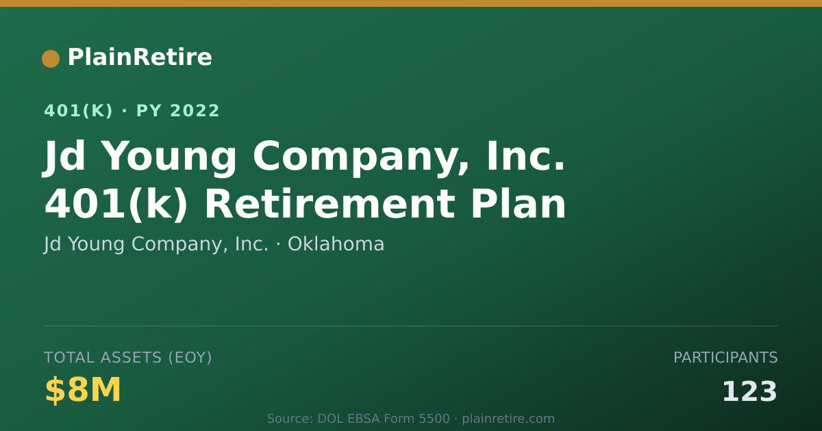 Shareable card for Jd Young Company, Inc. 401(k) Plan (2022)