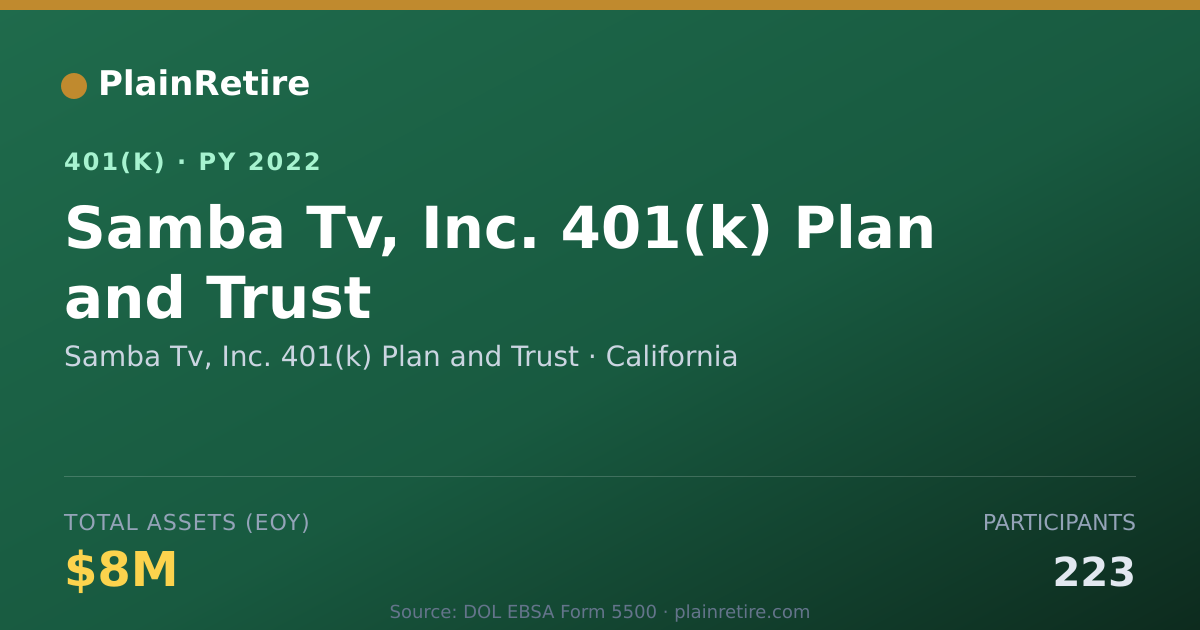Shareable card for Samba Tv, Inc. 401(k) Plan and Trust 401(k) Plan (2022)