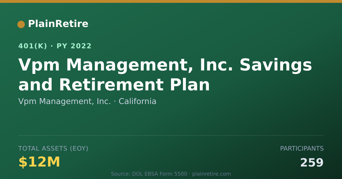Shareable card for Vpm Management, Inc. 401(k) Plan (2022)