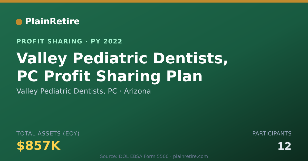 Shareable card for Valley Pediatric Dentists, PC Profit Sharing Plan (2022)