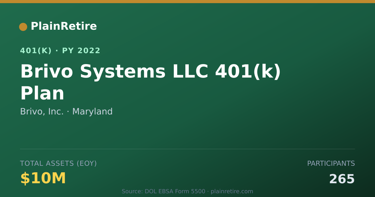 Shareable card for Brivo, Inc. 401(k) Plan (2022)