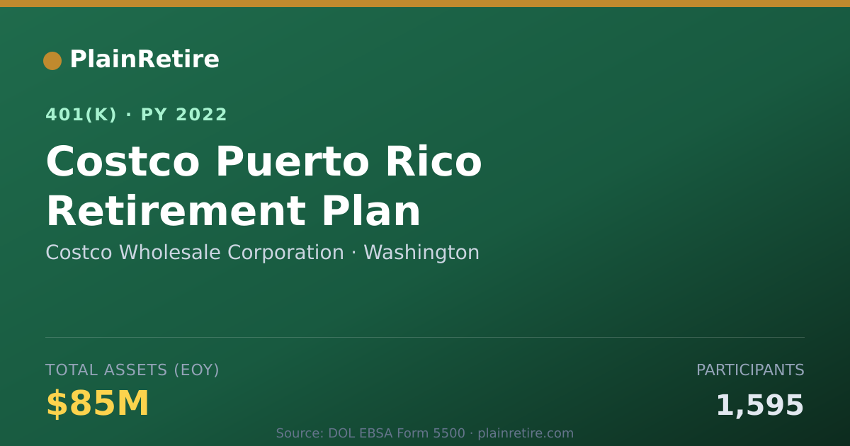 Shareable card for Costco Wholesale Corporation 401(k) Plan (2022)