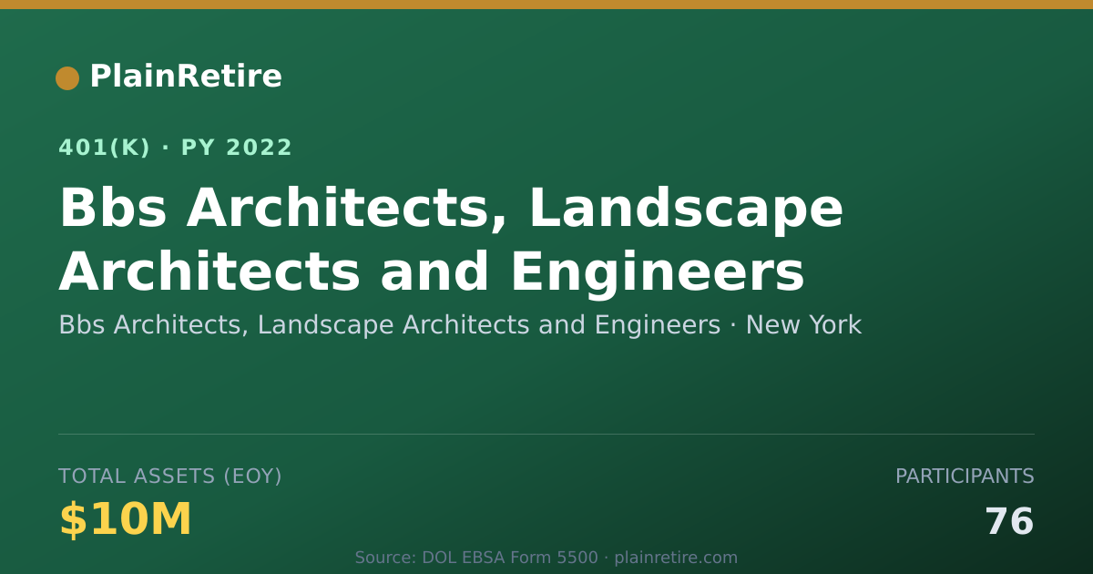 Shareable card for Bbs Architects, Landscape Architects and 401(k) Plan (2022)