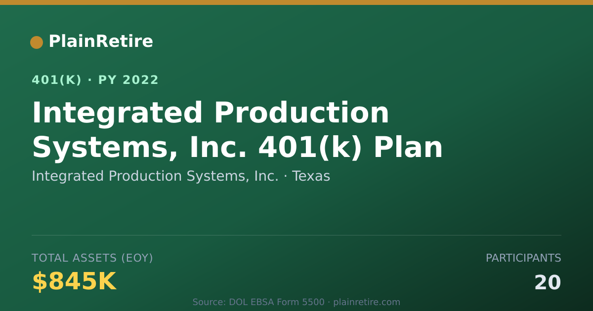 Shareable card for Integrated Production Systems, Inc. 401(k) Plan (2022)